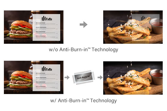Technologia Anti-Burn-in w monitorze serii QM
