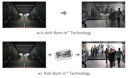 Technologia Anti-Burn-in w monitorach serii SC
