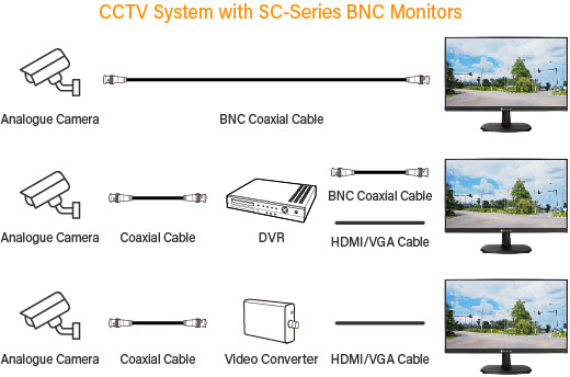 Podłączenie kamer CCTV do monitora serii SC