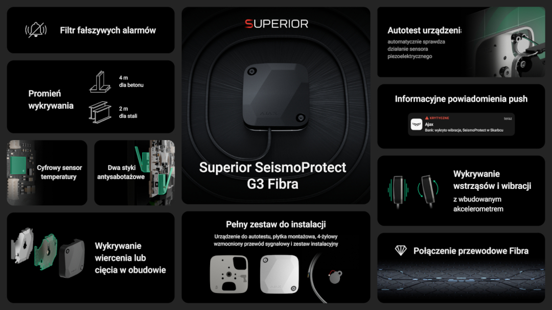 Superior SeismoProtect G3 Fibra - kluczowe funkcje