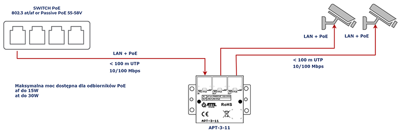 Switch APT-3-11