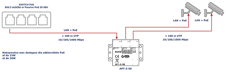 Switch APT-3-50