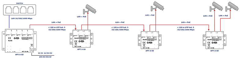 Switch APT-3-50