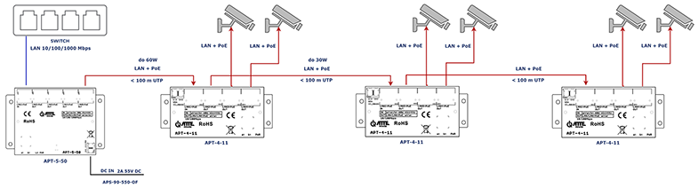 Switch APT-5-50