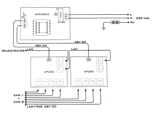 Przykład zastosowania switch PoE XPOE6/L/IP56.