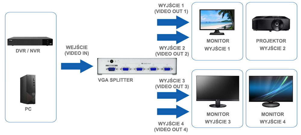 Zastosowanie przełącznika VGA 1/2.