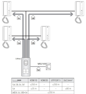 Schemat podłaczenia unifonu AGT A