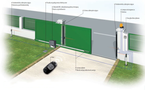 Przykładowa instalacja BX708AGS