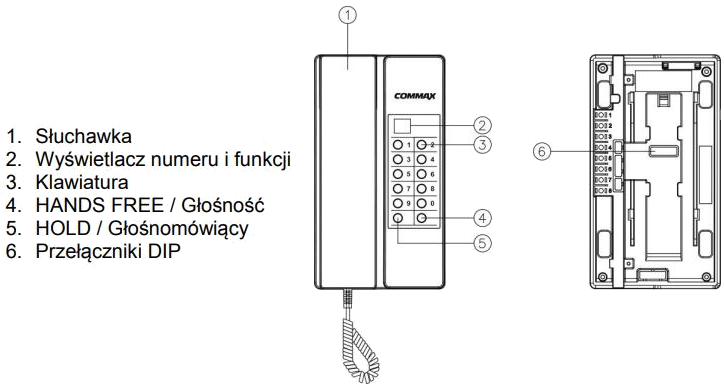 Panel przedni interkomu TP-90RN