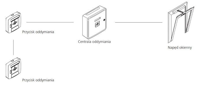 Przykład zastosowania RT 46-ALU