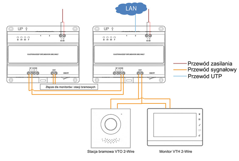 Schemat podłączenia kontrolera 2-Wire Dahua.