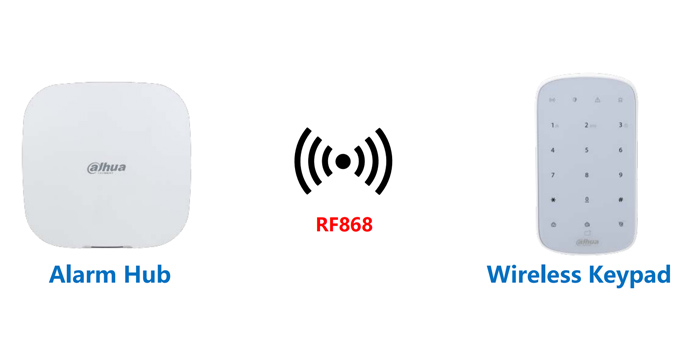 Przykładowe wykorzystanie klawiatury LED Dahua.
