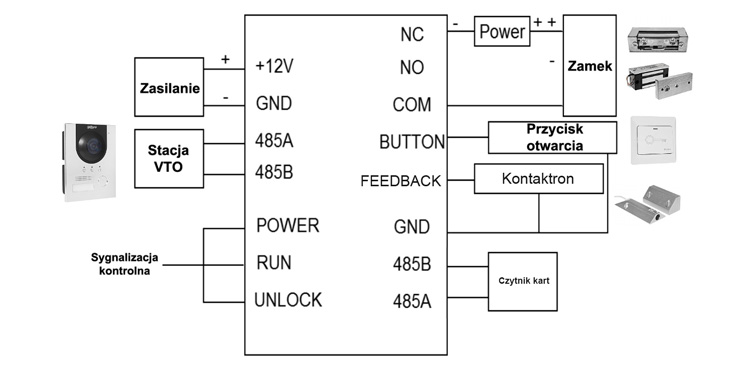 Schemat podłączenia kontrolera 1-drzwiowego Dahua.