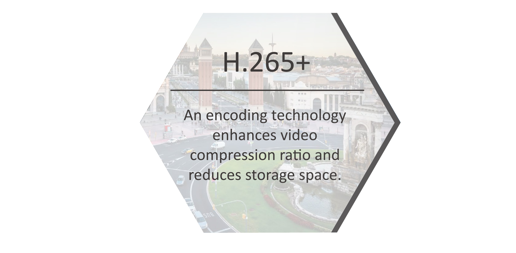 Zaawansowana kompresja H.265 i Smart kodek H.265+