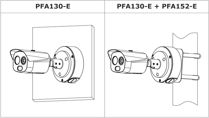 Przykłady instalacji kamery Dahua z uchwytami.