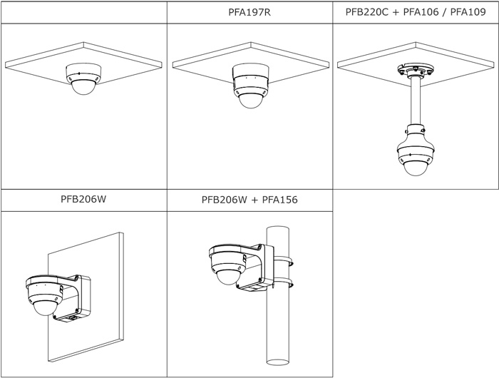 Przykłady instalacji kamery Dahua TiOC 2.0 z uchwytami.