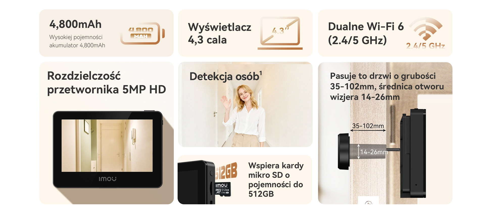 Imou - Wizjer do drzwi VD1 - kluczowe elementy.