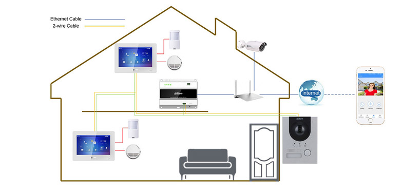 Przykładowa instalacja systemu Dahua 2-Wire.