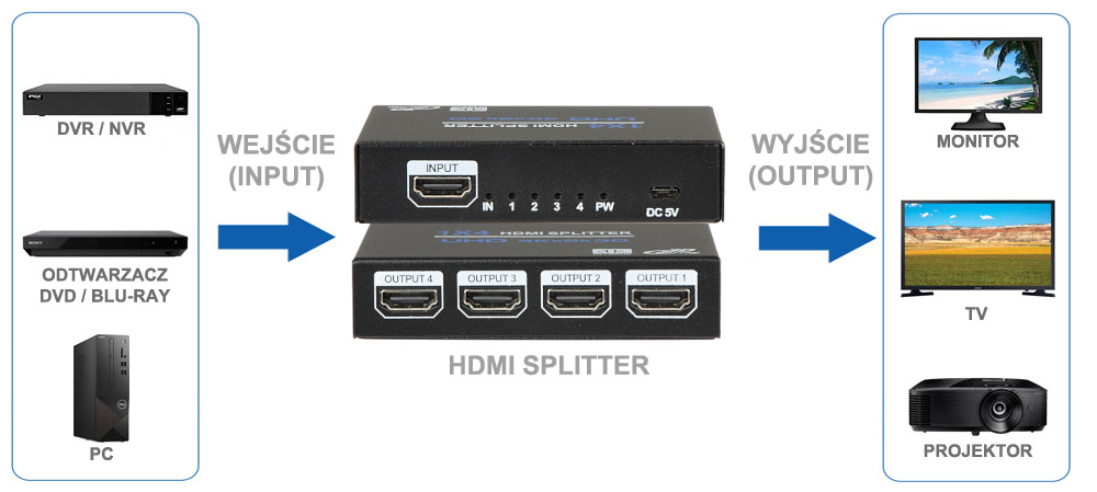 HDMI splitter 4Kx2K UHD