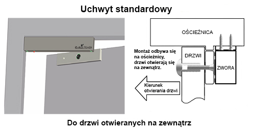 Warianty instalacji ZE-180S