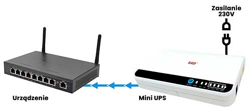 Zasilacz UPS Mini Powerbank EAST UPS18-DC