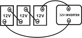 Inwerter INV800 schemat podłączenia szeregowego