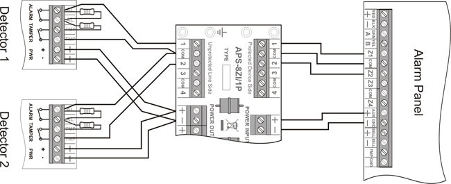 APS-8Zi/1P- Przykład zabezpieczenie linii alarmowych