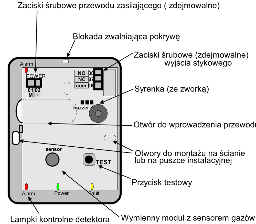 Opis wnętrza cyfrowego czujnika DD-GZ AP.