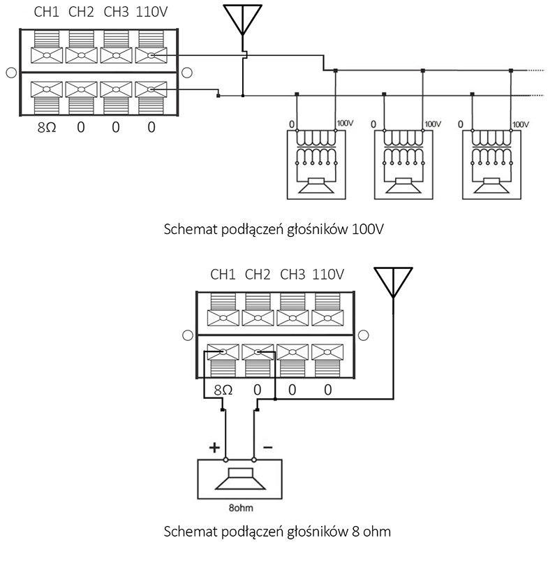 Przykładowy schemat podłączeń urządzeń do wzmacniacza. 