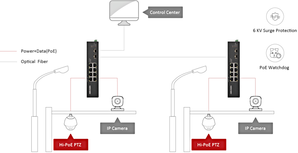Typowe zastosowanie switcha DS-3T0510HP-E/HS.