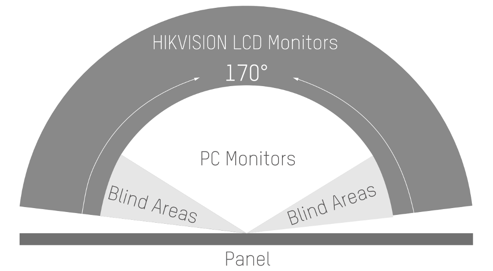 Kąt widzenia monitora Hikvision.