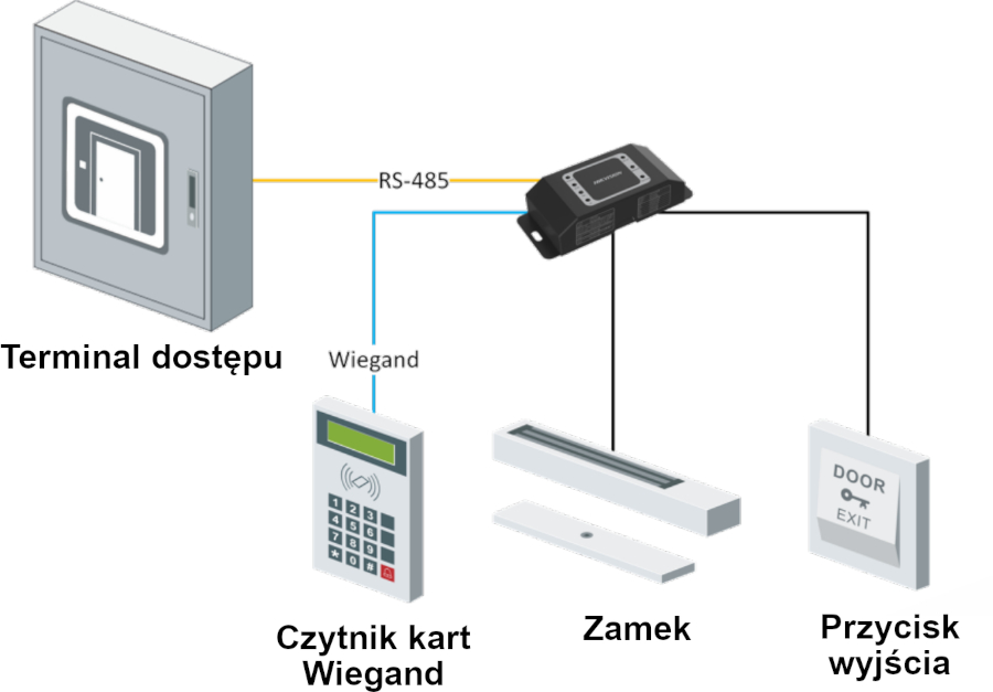Hikvision - schemat połączenia systemu wideodomofonowego