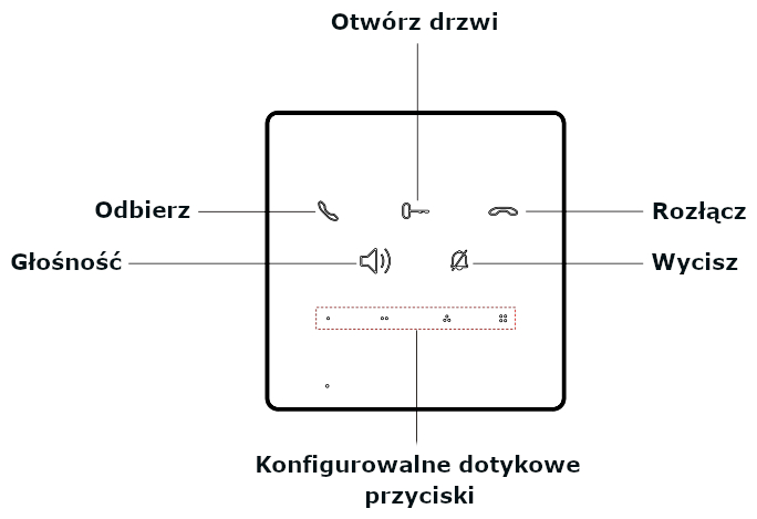 Legenda przycisków w stacji bramowej