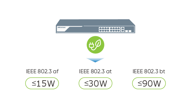 PoE Switch Hikvision.