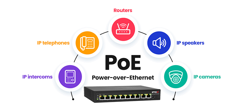 Switch z technologią PoE.