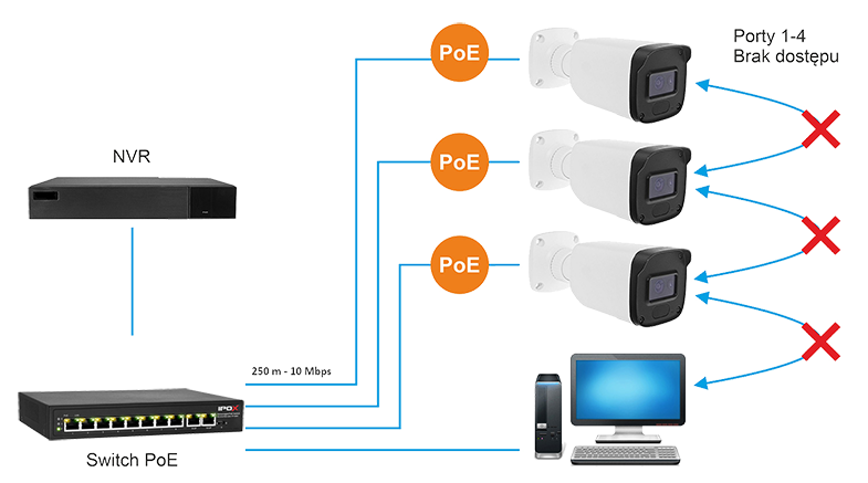 Tryb CCTV