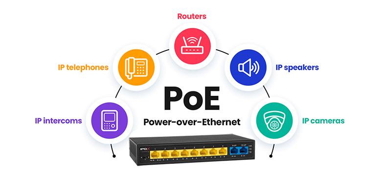 Switch z technologią PoE.