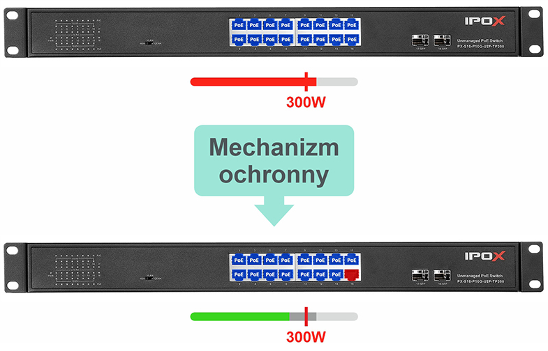 Mechanizm ochronny