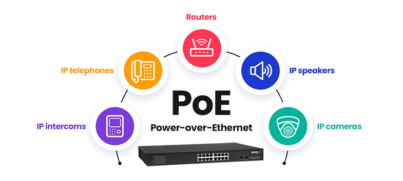 Switch z technologią PoE.