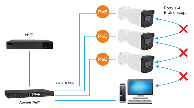Tryb CCTV