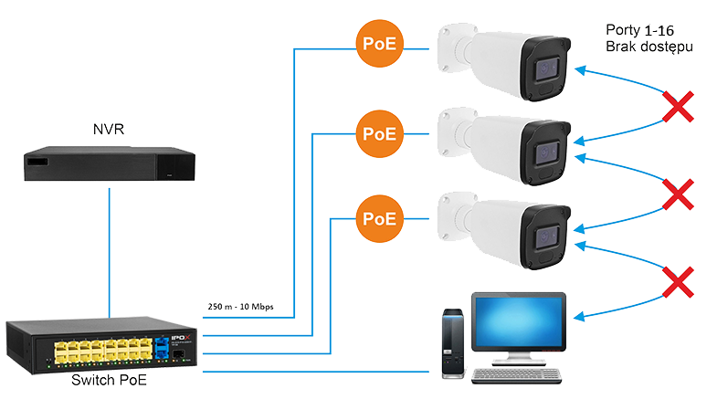 Tryb CCTV