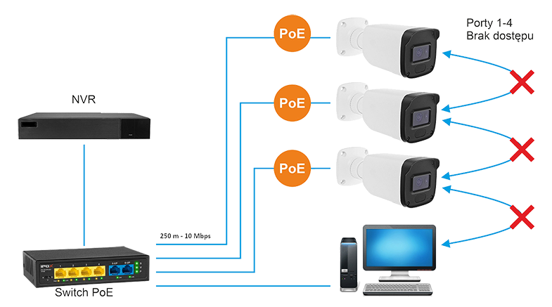 Tryb CCTV