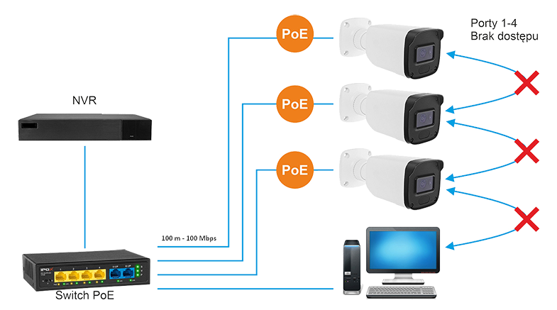 Tryb VLAN