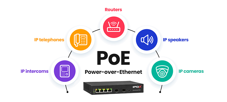 Switch z technologią PoE.
