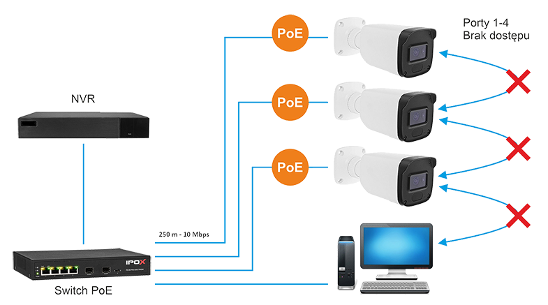 Tryb CCTV