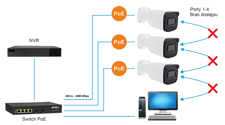 Tryb VLAN