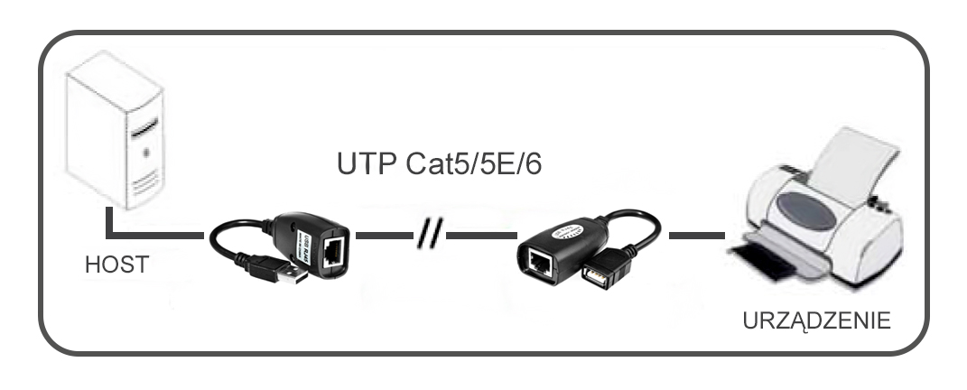 Przedłużacz USB po skrętce UTP.