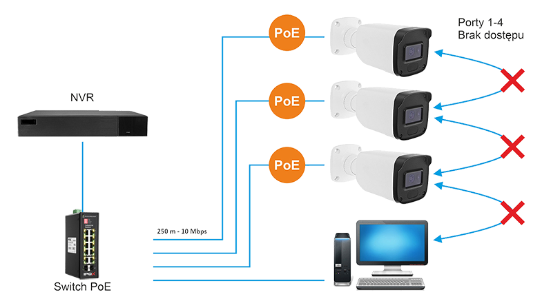 Tryb CCTV