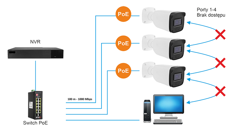 Tryb VLAN