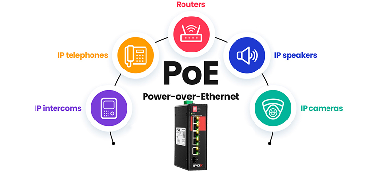 Switch z technologią PoE.